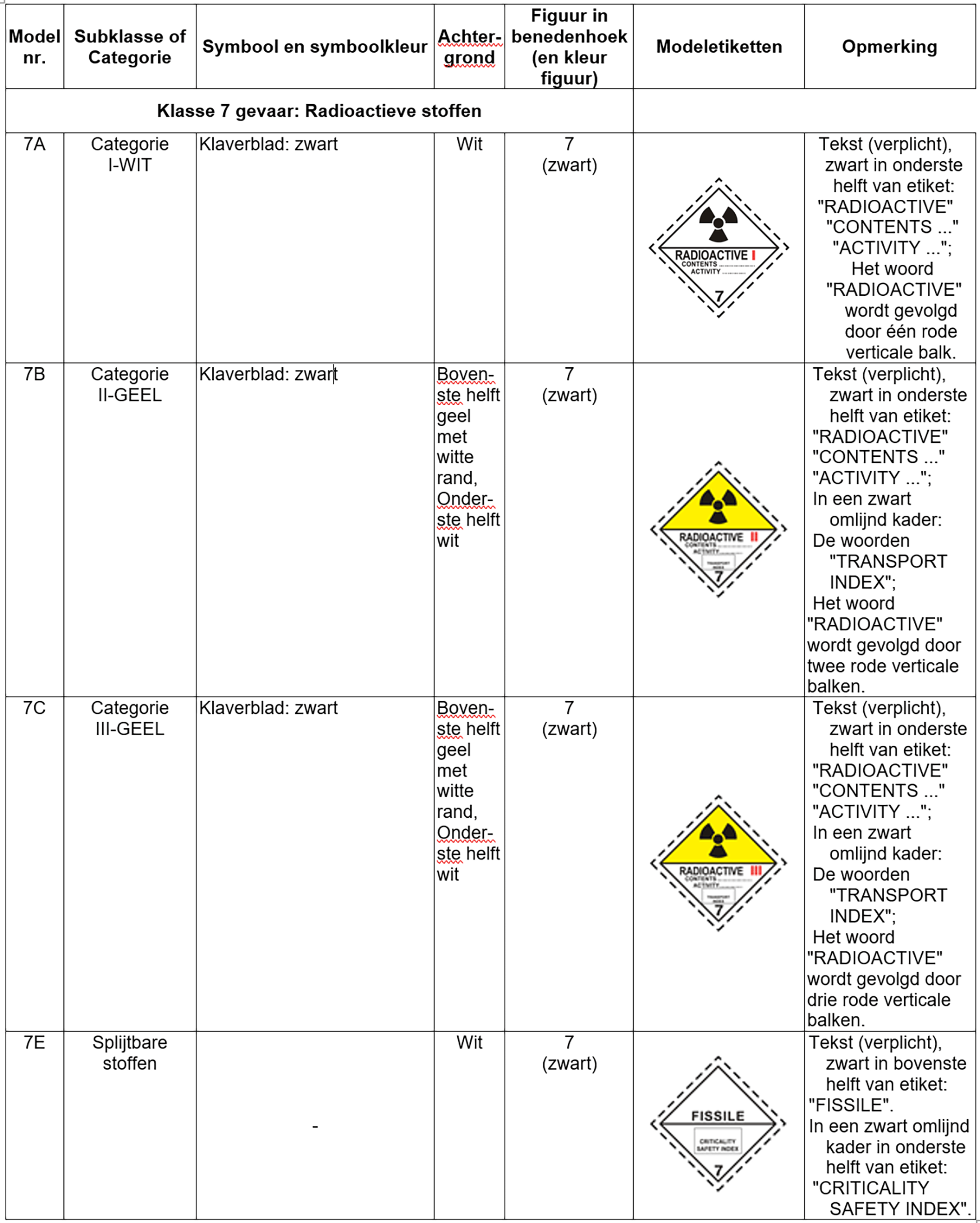 5.2.2.2.2 7 final